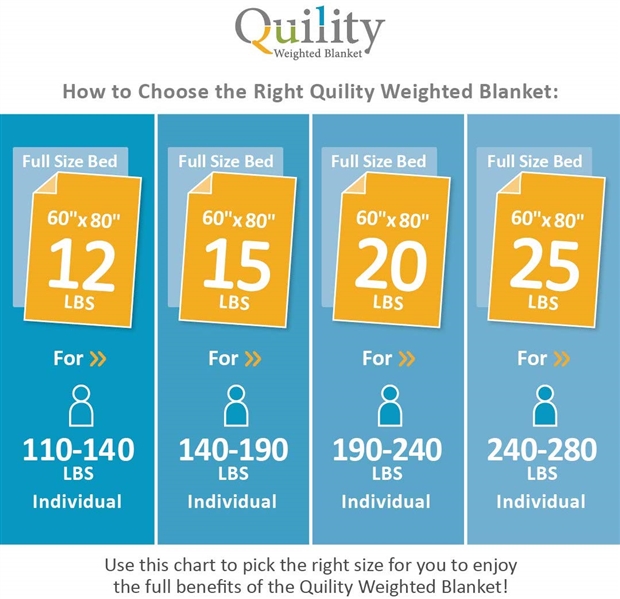 QUILITY 12 LB WEIGHTED BLANKET