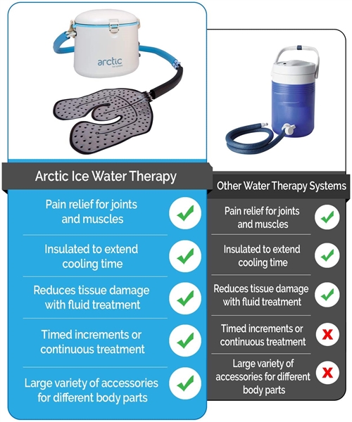  Cryotherapy - Circulating Personal Cold Water Therapy Ice Machine by Arctic Ice
